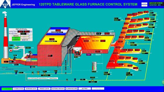 Sistema de controlo de aço suave pintado da fornalha 120TPD de ISO14001 0.5mm