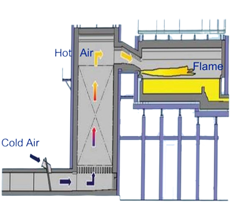 Queimador de gás natural industrial ISO45001 dos sistemas da combustão do controle da DCS 1