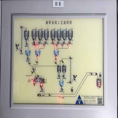 comprar Sistema de controle de lote PLC para planta de lote de aço inoxidável para a indústria de vidro online manufacture