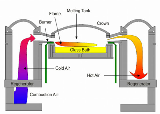 comprar Forno de vidro industrial de gás natural de fusão de sódio cal 100tpd online manufacture