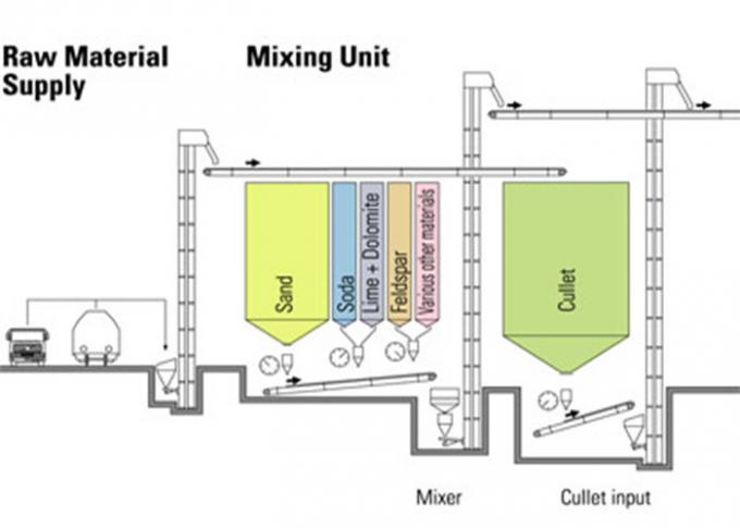 Equipamento de vidro de mistura e de tratamento por lotes material do tratamento da planta de vidro do grupo 0